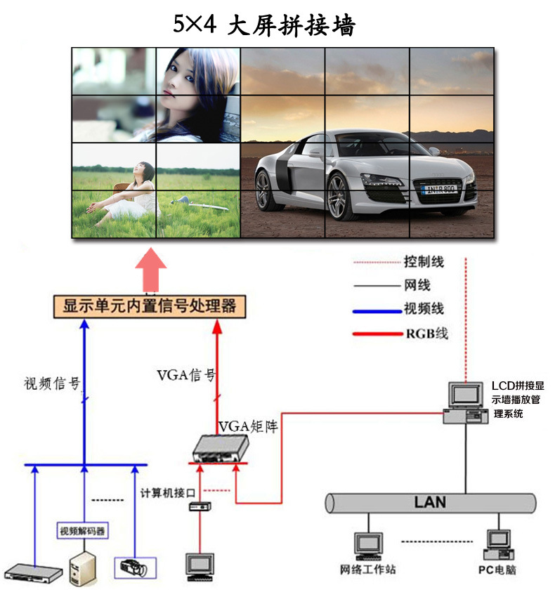 55寸液晶拼接大屏批發 三星液晶拼接屏，7x24小時不間斷工作的可靠之選
